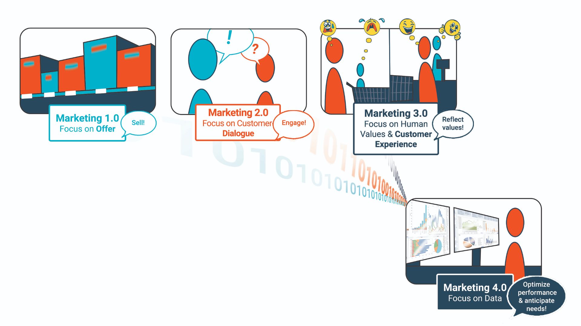 Digital economy marketing