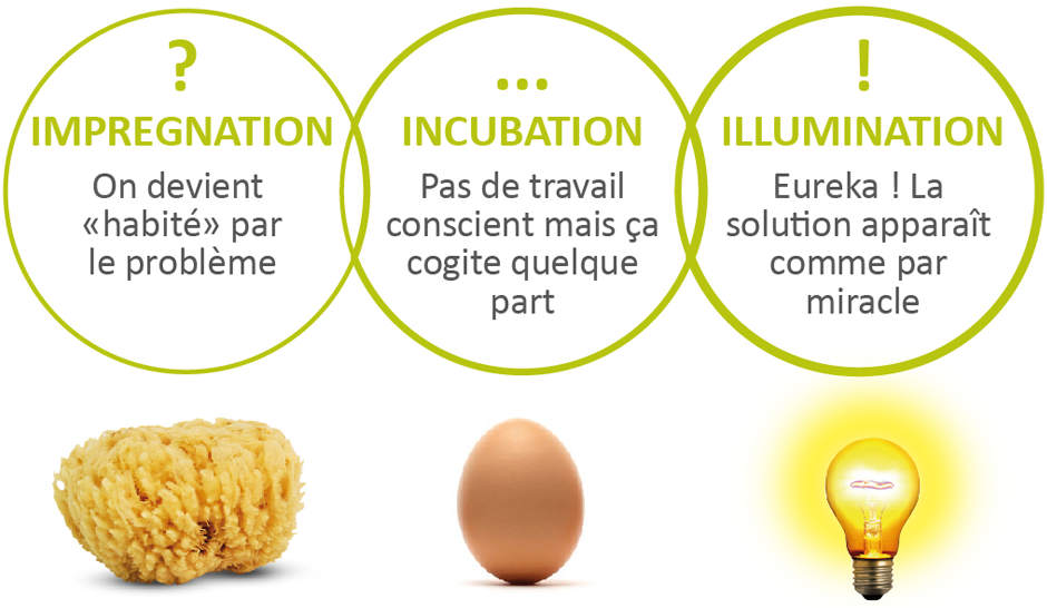 Créativité et innovation collaborative